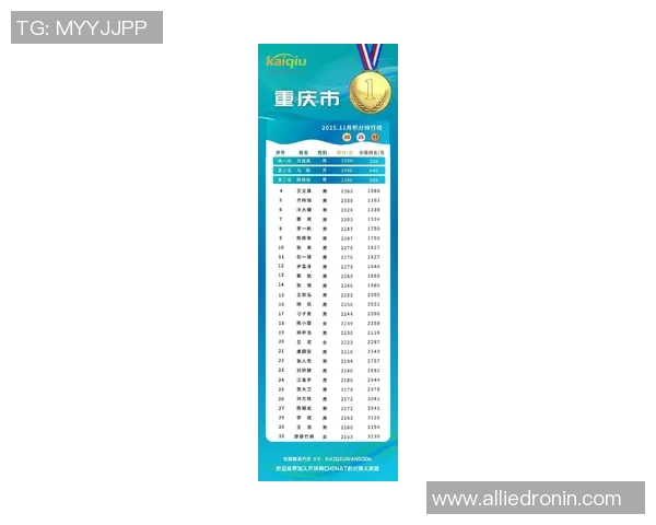 乒乓球实力排名：重庆乒乓球队创新高