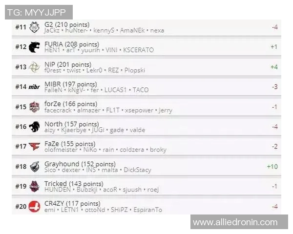 权威发布：CS_GO团队协作实力榜单