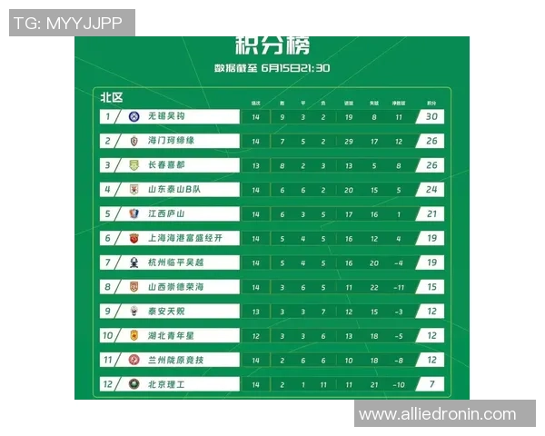 职业联赛积分榜：IG以61分领跑