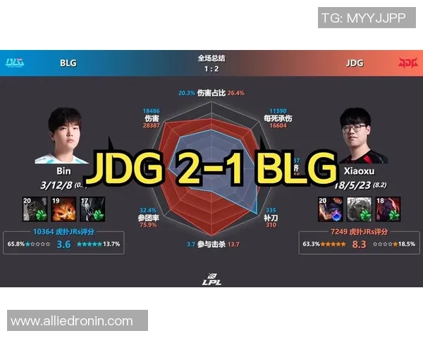 最新DOTA2个人能力TOP10：JDG领跑